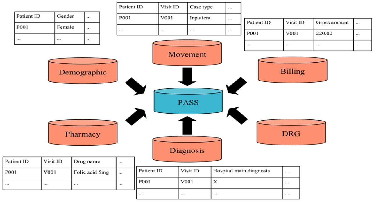 Health Services Research