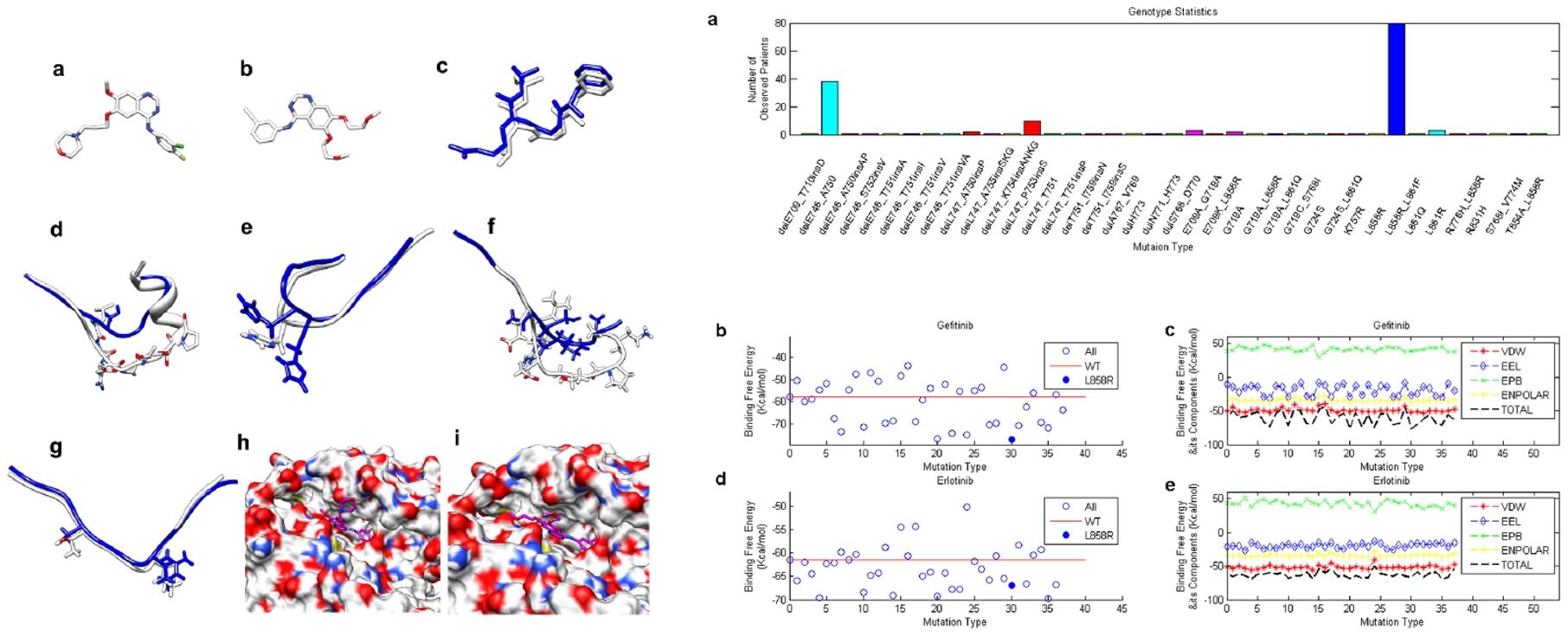 Mutation-induced Resistance